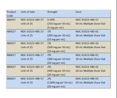 How Supplied 1 (How Supplied 1)